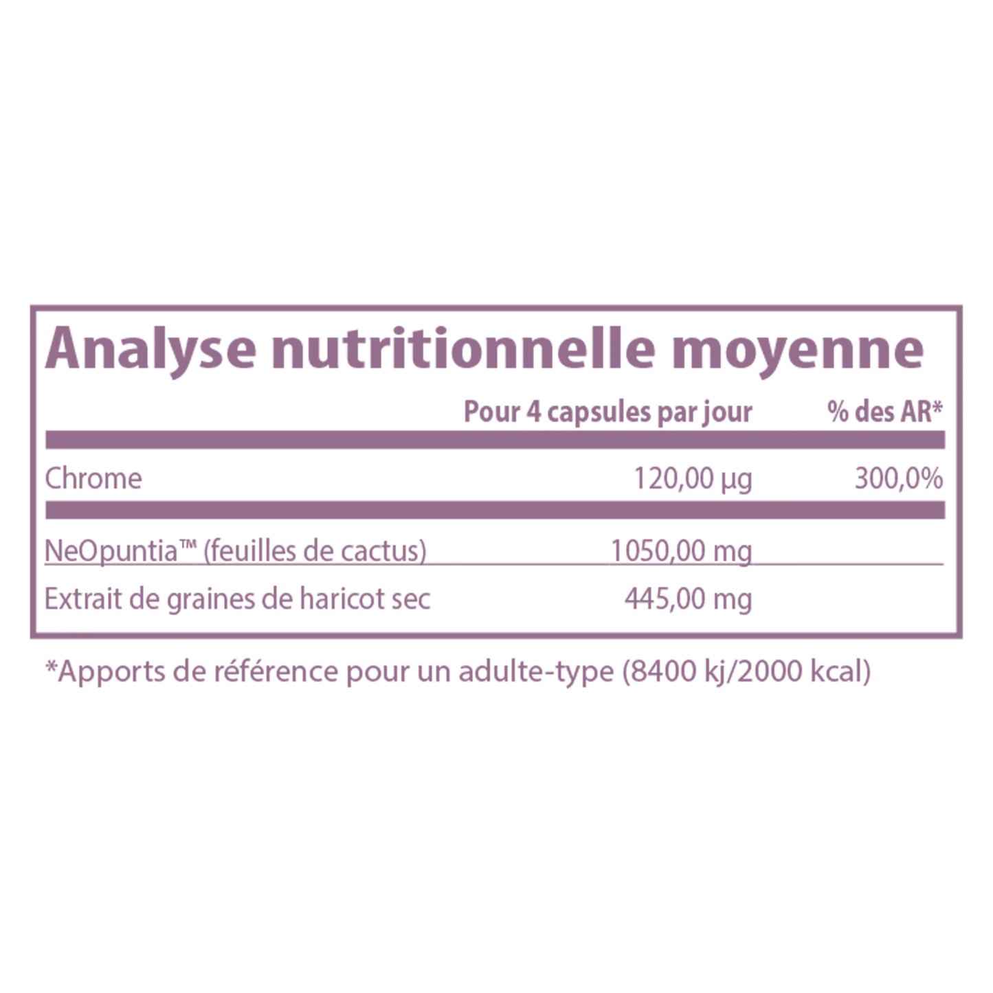 🔥 Forever Lean™